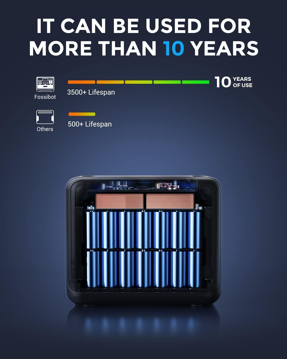 FOSSiBOT Powerstation 2048Wh LiFePO4, 2400W, USB & QCf
