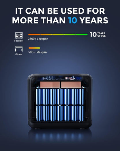 FOSSiBOT Powerstation 2048Wh LiFePO4, 2400W, USB & QCf